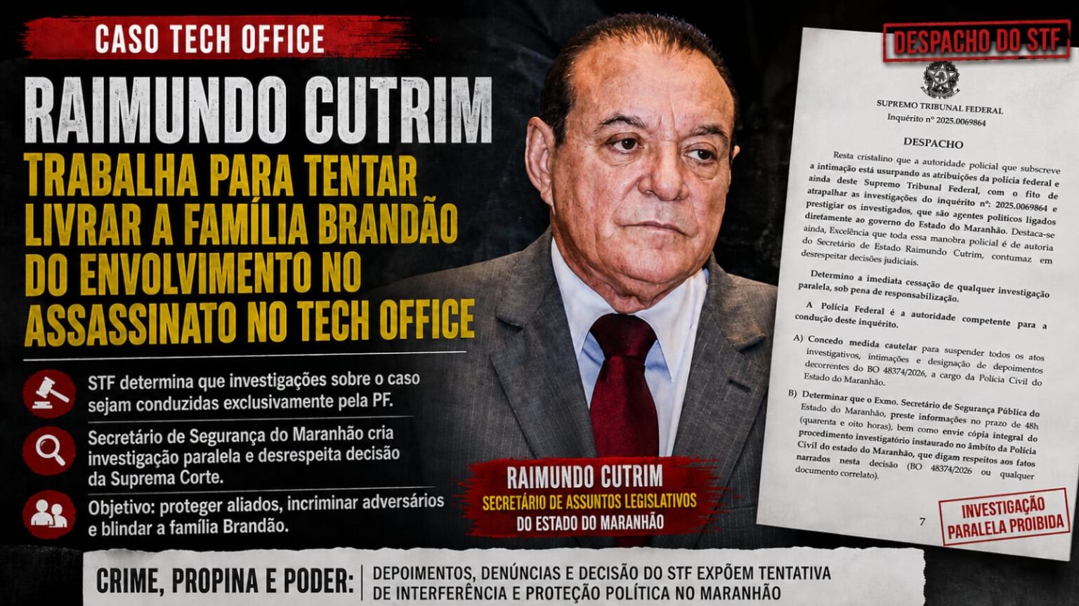 Arquivo confidencial: Raimundo Cutrim opera nas sombras para dar cobertura a família Brandão no caso Tech Office