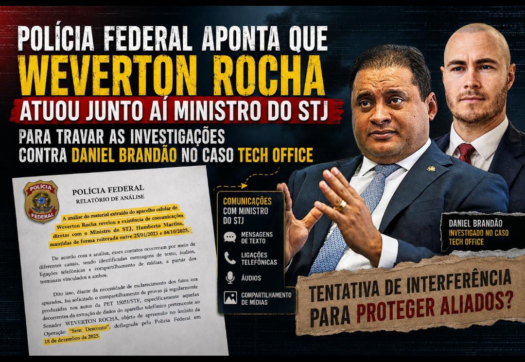 Polícia Federal aponta que Weverton Rocha atuou junto ao Ministro do STJ para travar investigações contra os Brandão no caso do Tech Office